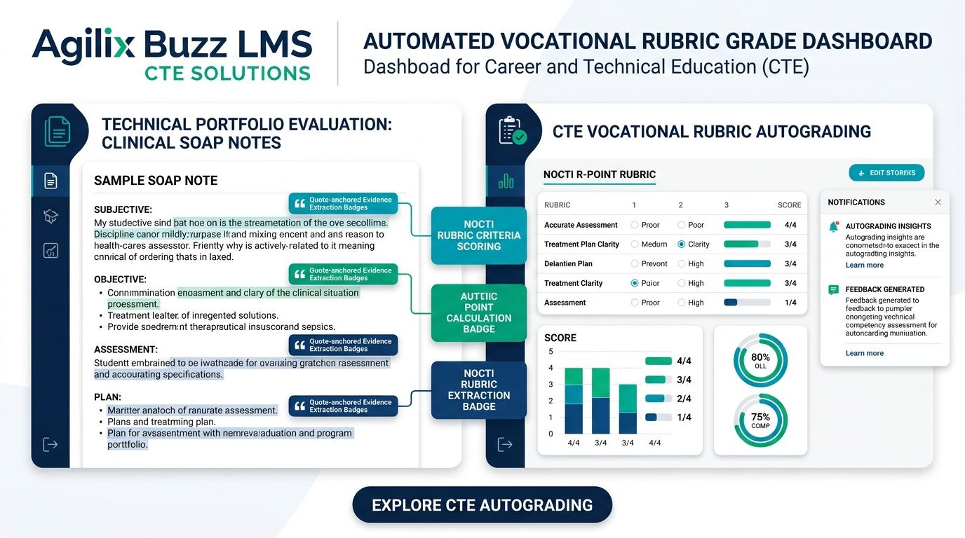 How Can Career and Technical Education (CTE) Instructors Sync Rubric-Based First-Draft Evaluations Into Buzz LMS? | Checkmark Plagiarism