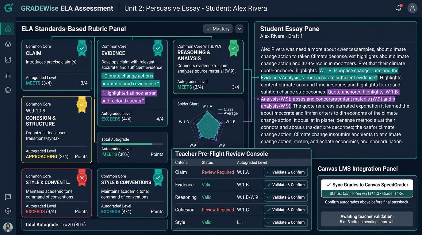 How Can Secondary ELA Departments Configure Standards-Based Rubric Autograding With Direct Canvas Passback? | Checkmark Plagiarism