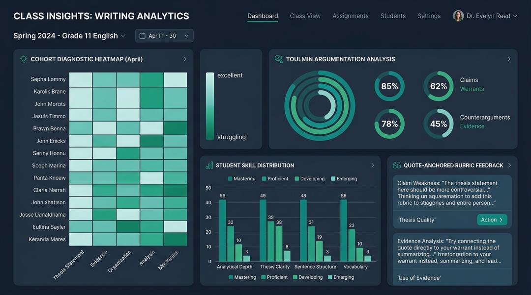 How Can Teachers Use AI Rubric Analytics to Diagnose Class-Wide Argumentation Weaknesses? | Checkmark Plagiarism