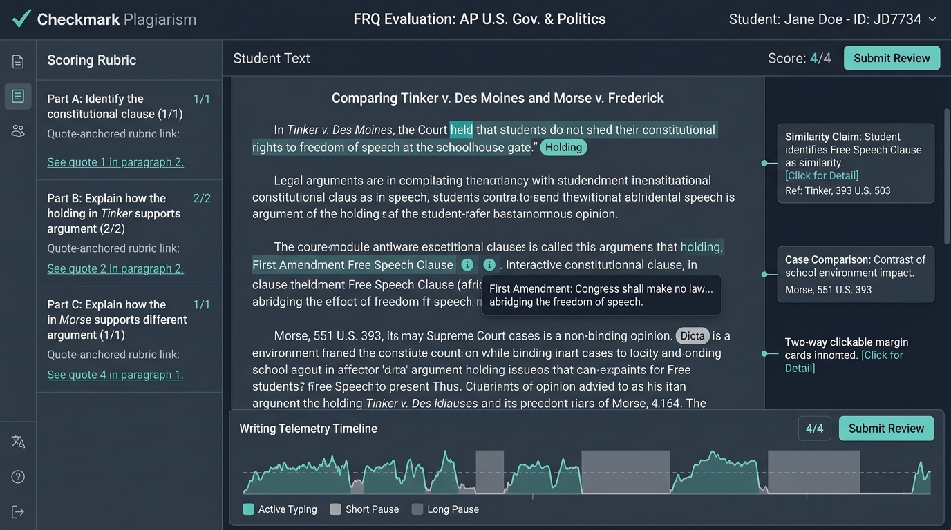Checkmark Plagiarism AP U.S. Government Question 3 SCOTUS Comparison FRQ Evaluation Interface showing student text analysis, First Amendment Free Speech Clause disambiguation, Tinker v. Des Moines precedent verification, quote-anchored rubric scoring, and keystroke writing telemetry timeline.