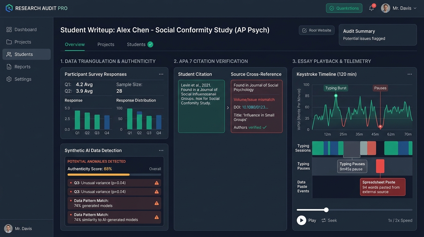 Checkmark Plagiarism AP Psychology empirical research audit dashboard displaying survey data triangulation, citation verification, and keystroke playback telemetry