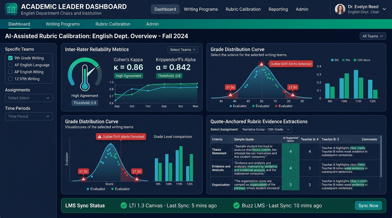 Academic Leader Dashboard for AI-Assisted Rubric Calibration Across Grade-Level Writing Teams