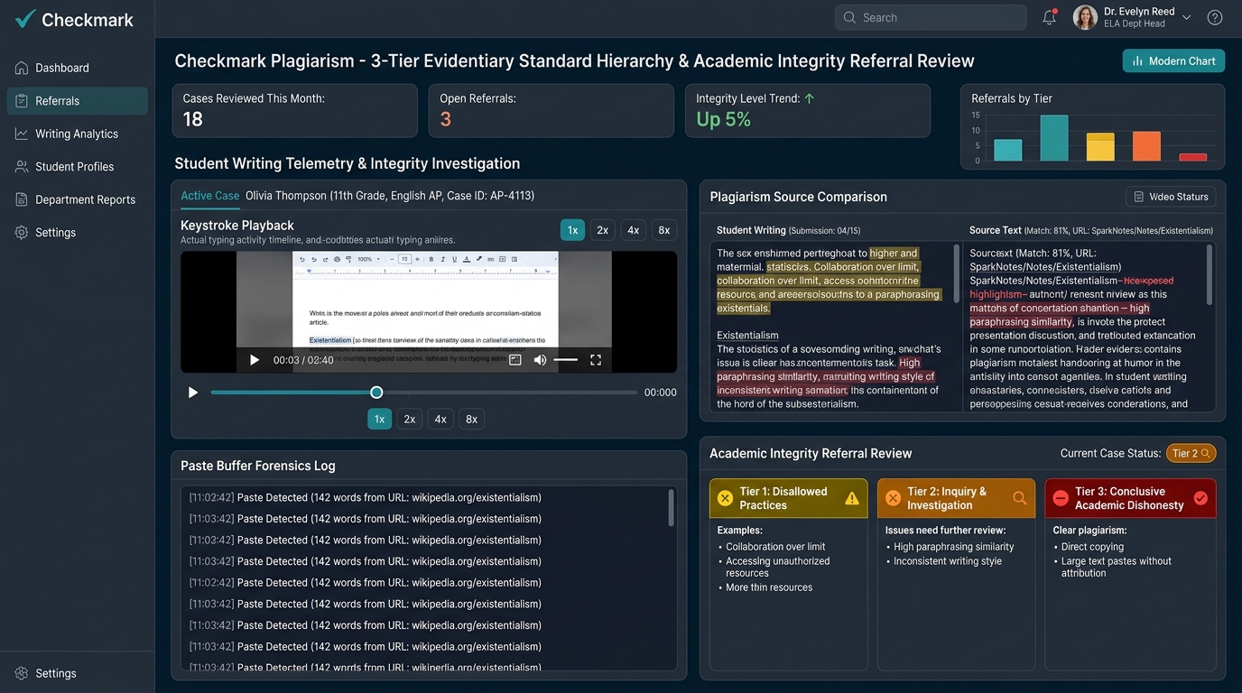 Checkmark Plagiarism Standardized 3-Tier Evidentiary Dashboard and Academic Integrity Referral Review Console