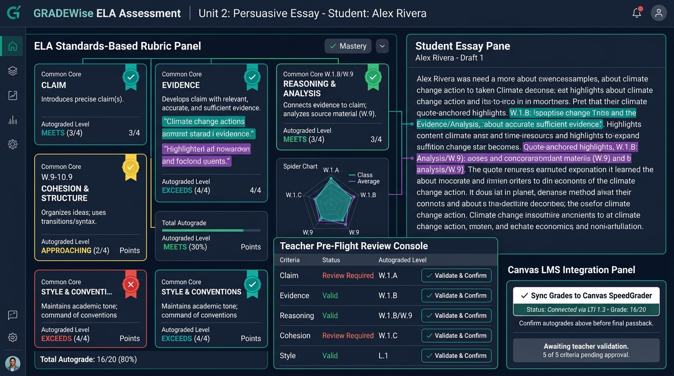 Secondary ELA Standards-Based Rubric Autograding and Canvas SpeedGrader Passback Dashboard