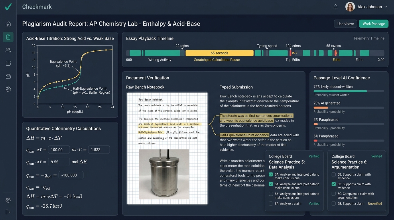 Checkmark Plagiarism AP Chemistry Laboratory Audit Dashboard displaying calorimetry enthalpy calculations, acid-base titration pH curve graph with half-equivalence buffer annotations, side-by-side raw bench notebook verification against typed submission, Essay Playback writing telemetry timeline with highlighted 65-second scratchpad calculation pauses, and College Board Science Practice 5 and 6 rubric criteria cards.