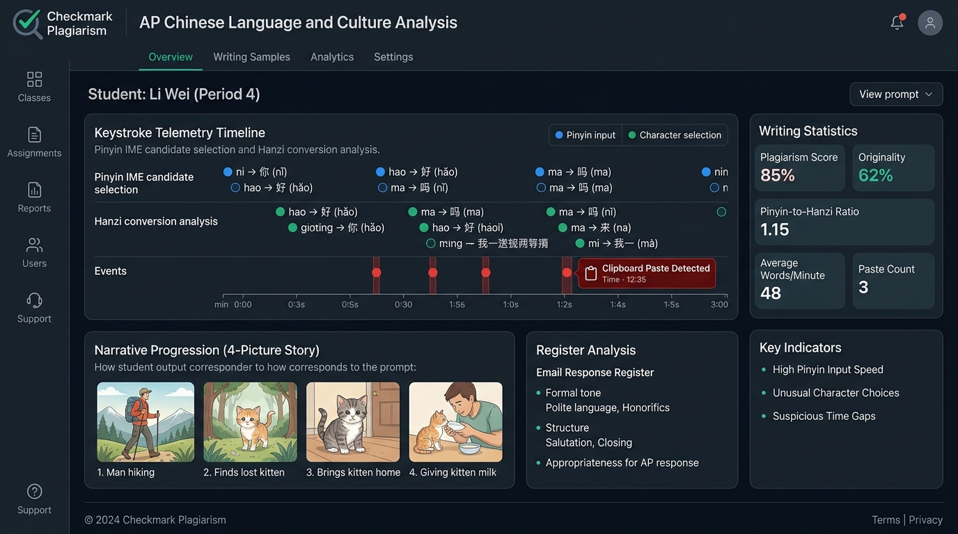 Checkmark World Language Writing Telemetry Suite dashboard analyzing AP Chinese Section II writing tasks, Pinyin IME candidate selection pauses, 4-picture story narration progression, and machine translation paste detection