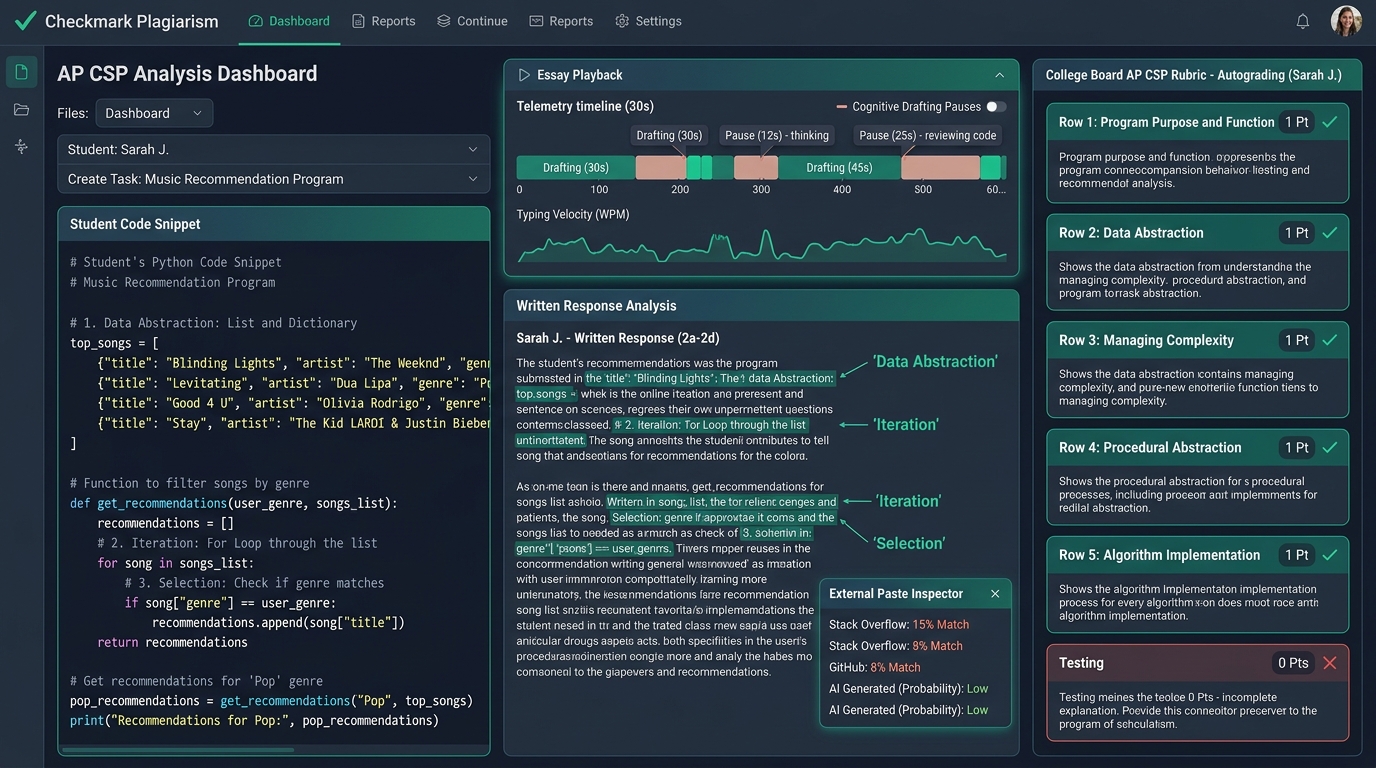 Checkmark Plagiarism AP CSP Create Performance Task Analysis Dashboard showing student Python code snippet with iteration and data abstraction, paired side-by-side with Written Response analysis, Essay Playback telemetry timeline with cognitive drafting pauses, external paste inspector, and College Board 6-row rubric autograding breakdown.
