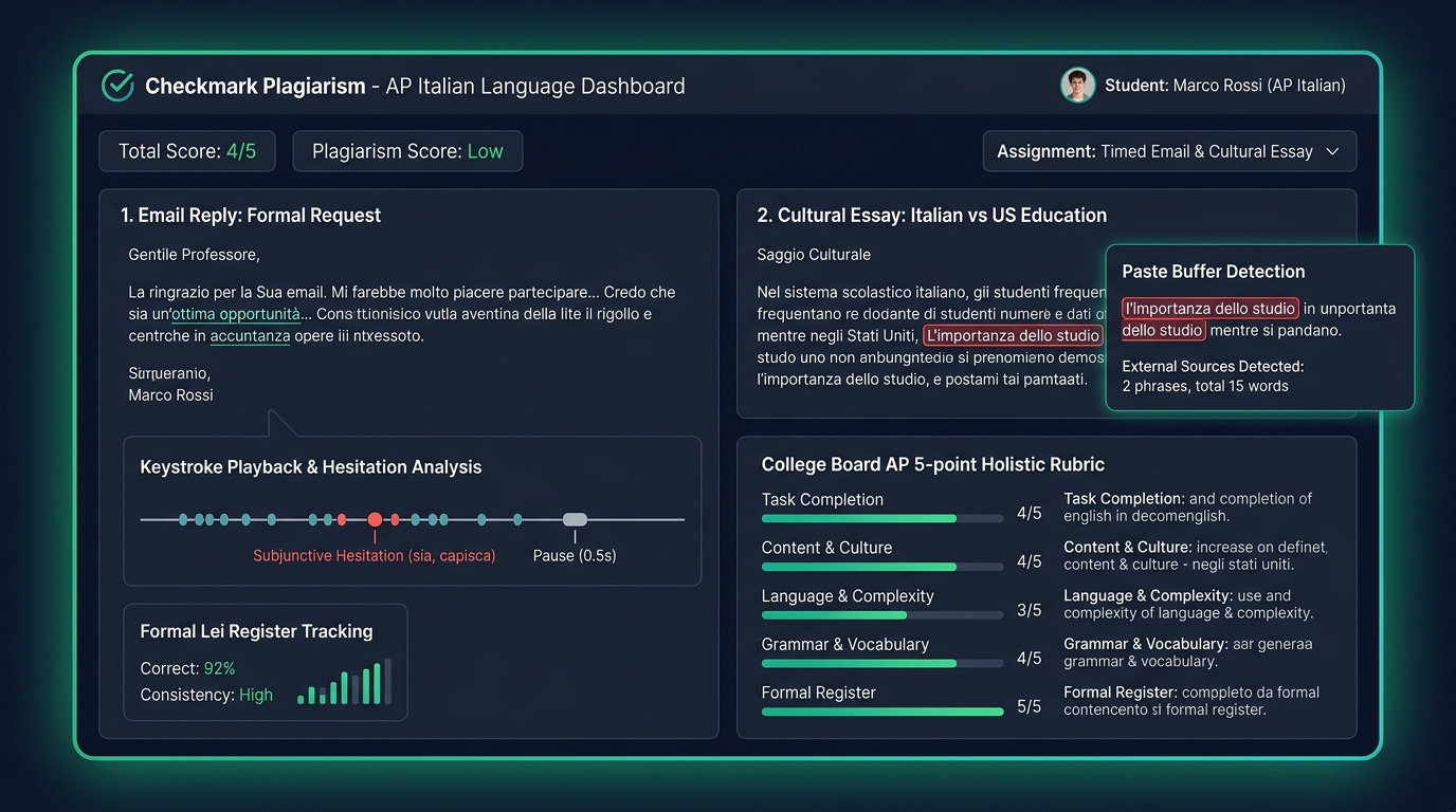 Checkmark Plagiarism AP Italian Language and Culture Dashboard showing timed email reply, cultural essay telemetry, keystroke playback with subjunctive hesitation pauses, formal Lei register tracking, paste buffer detection, and College Board 5-point holistic rubric scoring.