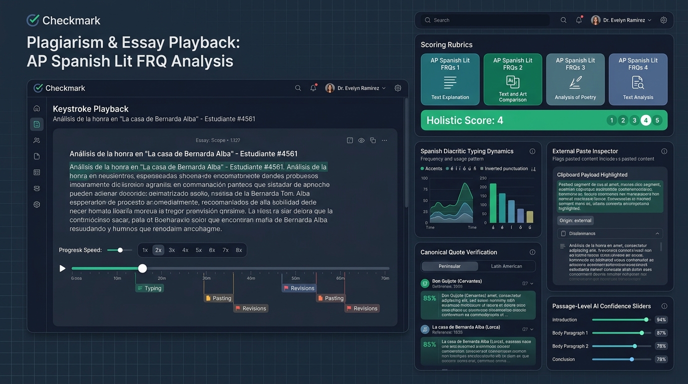 Checkmark Plagiarism AP Spanish Literature and Culture Analysis Dashboard showing Essay Playback timeline with 1x to 8x speed slider, Spanish diacritic keystroke dynamics graph, canonical quote verification panels, external paste inspector, and College Board 5-point holistic scoring rubrics.