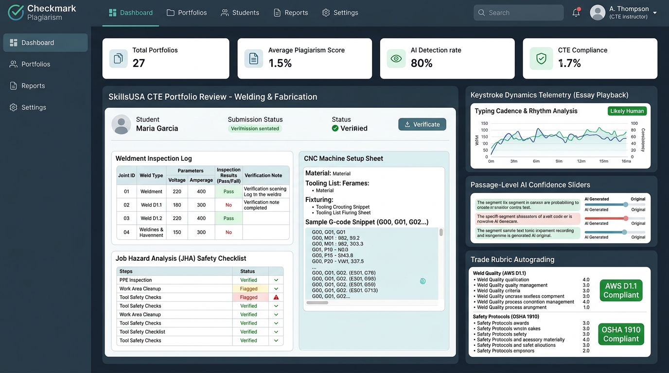 Checkmark Plagiarism SkillsUSA CTE Technical Documentation Review Dashboard featuring weldment inspection logs, CNC setup sheets, Job Hazard Analysis checklists, keystroke telemetry, and trade rubric autograding
