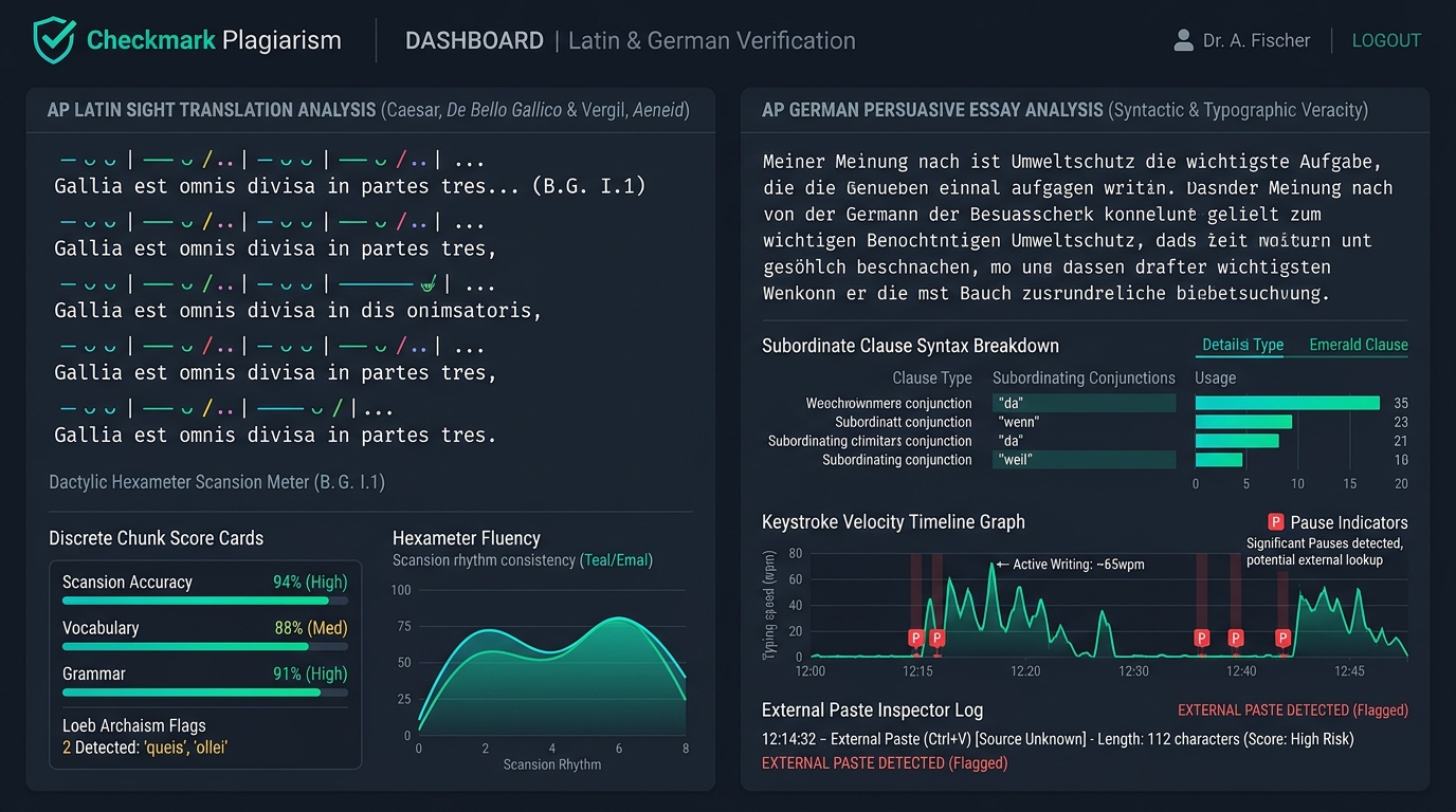 Checkmark Plagiarism AP Latin and AP German Translation Verification Dashboard showing Vergil scansion meter breakdown, discrete chunk scoring cards, German Nebensatz syntax analysis, and keystroke velocity telemetry timeline.
