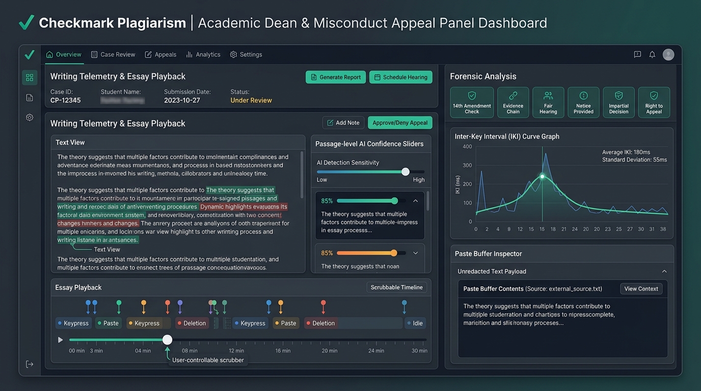 Checkmark Plagiarism Academic Dean and Misconduct Appeal Panel Dashboard with Keystroke Telemetry and Due Process Matrix