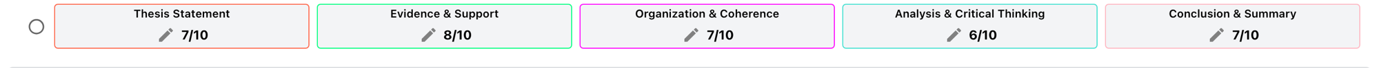 Per-criterion autograder score tiles across the top of a Checkmark report